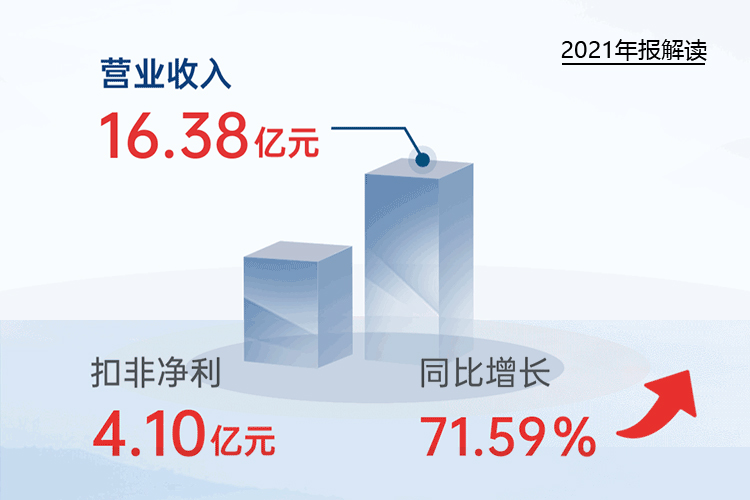 您收到一封开云线上官网_开云（中国）
2021年“成绩单”